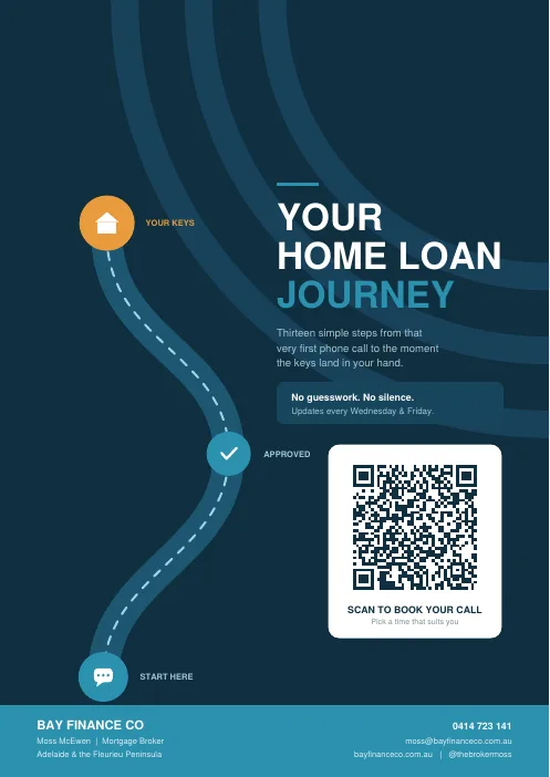 Cover of the Bay Finance Co Your Home Loan Journey guide